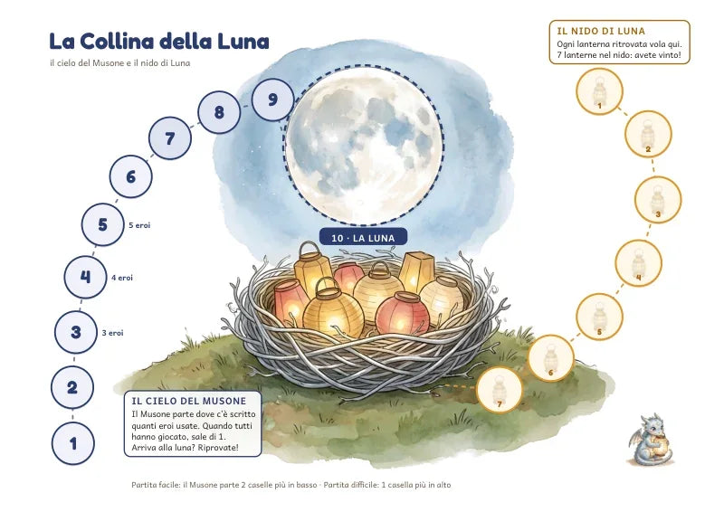 La plancia della Collina della Luna: il cielo dove sale il Musone e il nido di Luna