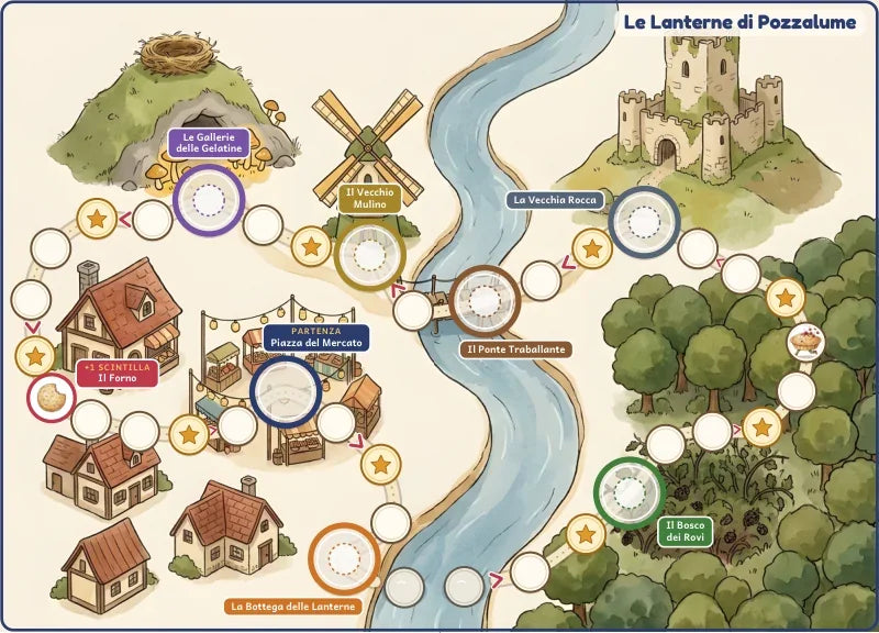 Il tabellone vero: la mappa di Pozzalume coi luoghi, il fiume, il sentiero e la Piazza del Mercato
